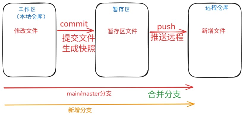 图解