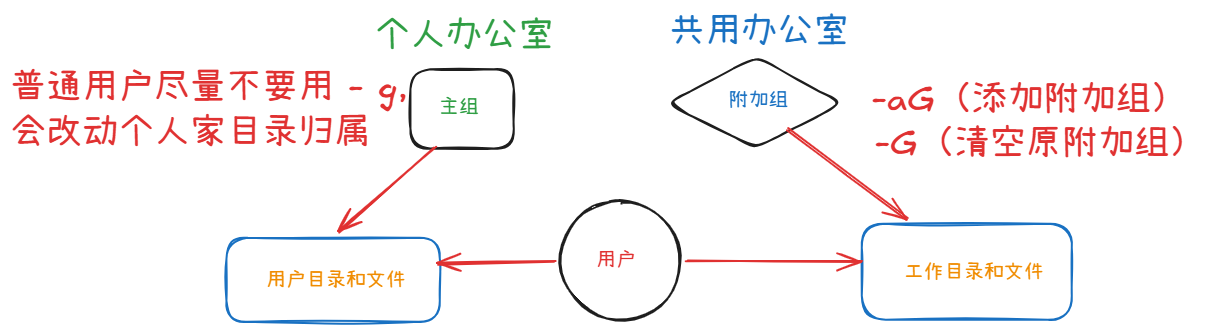图解