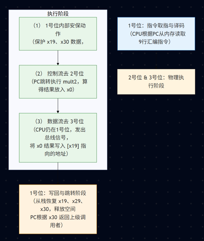 图解